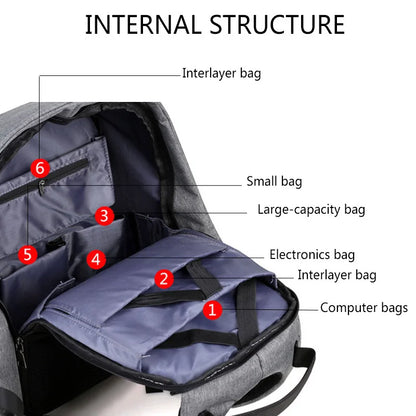 Laptop-Rucksack mit USB-Ladefunktion