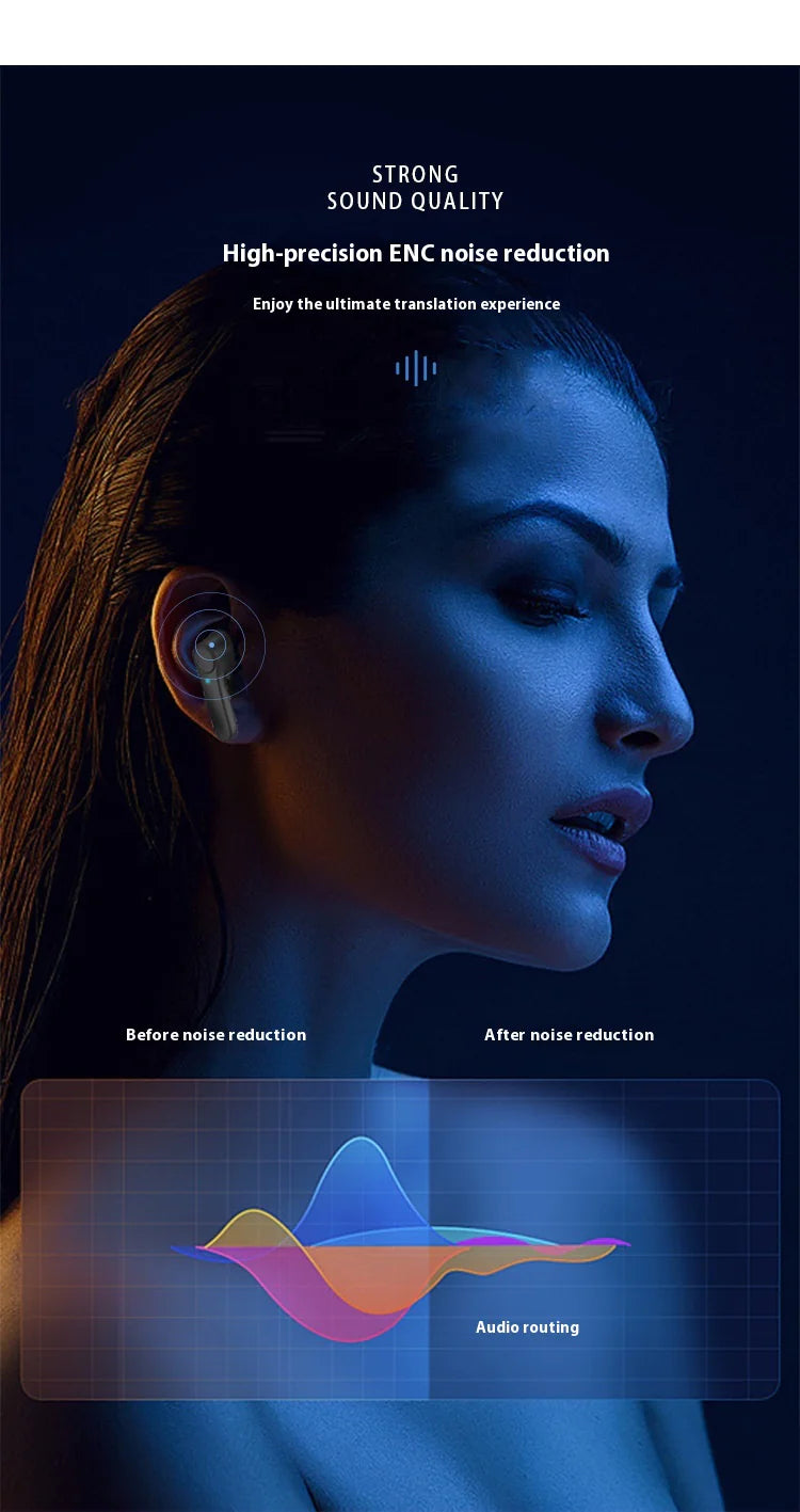 Wireless Bluetooth-Compatible Translation Headphones