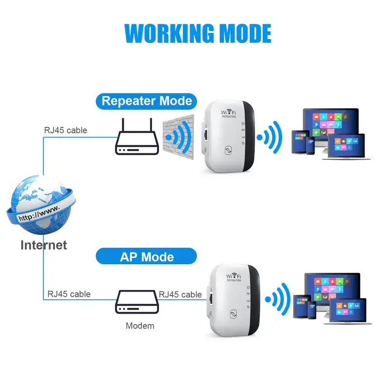 WiFi Repeater WiFi Extender Amplifier