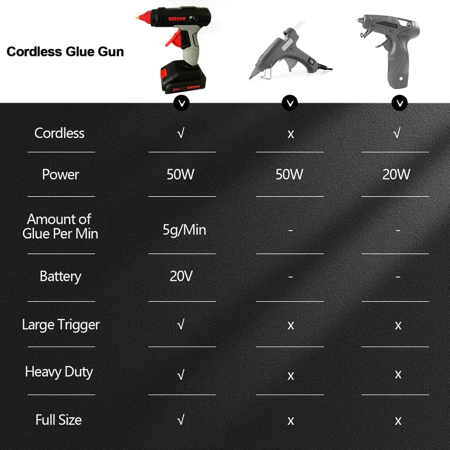 Full Size Cordless Professional 20V Hot Melt Glue Gun Kit Rechargeable 2 Battery